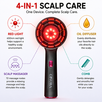 RevivaScalp™ Hair Growth Device